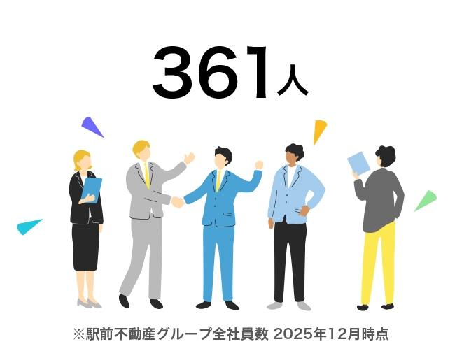 361人