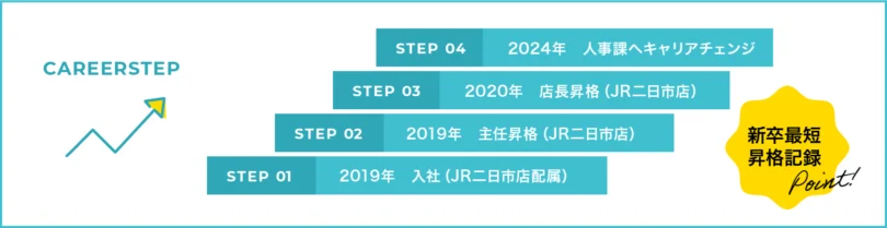 PC用のステップ画像