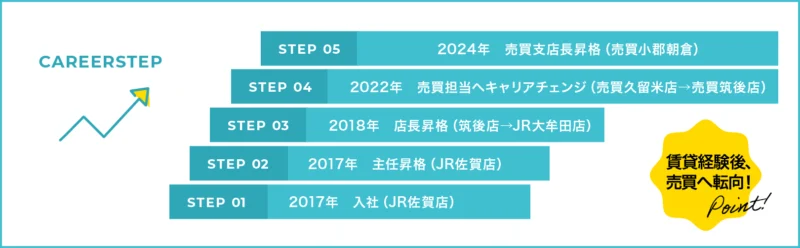 PC用のステップ画像