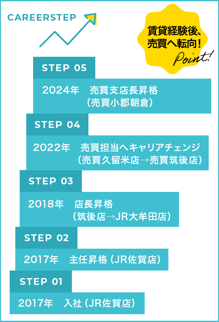 スマホ用のステップ画像