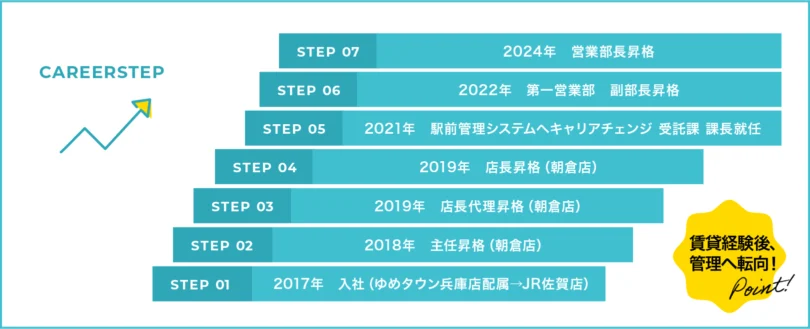 PC用のステップ画像